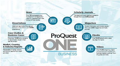 ProQuest One业务:Entrega de una combinación de contenido práctico y teórico
