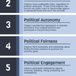 6旨在向学生培养有争议的政治问题