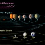 他们是正确的吗?TRAPPIST-1行星系统的发现及其“金发姑娘”的潜力