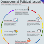 How to Support Inclusion When Teaching Controversial Political Issues