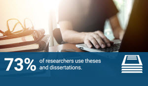 研究员的笔记本电脑;73%的研究人员使用学位论文