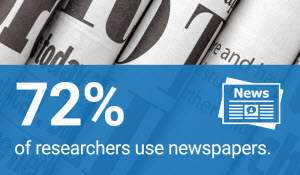 报纸;72%的研究人员使用报纸