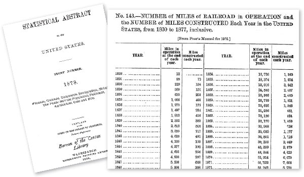 Historical Statistical Abstracts