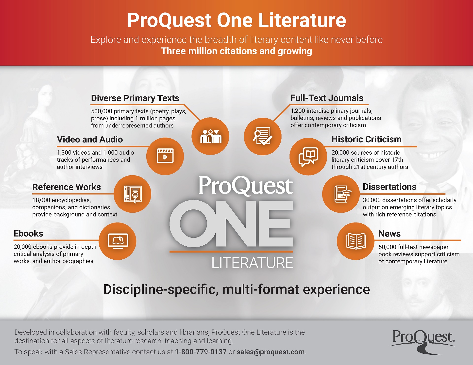 ProQuestOne Literature